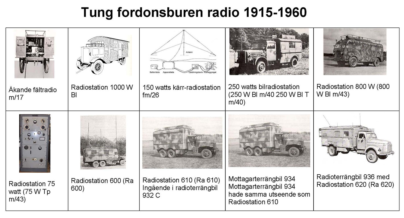 Val av tung fordonsburen radio 1915-1960